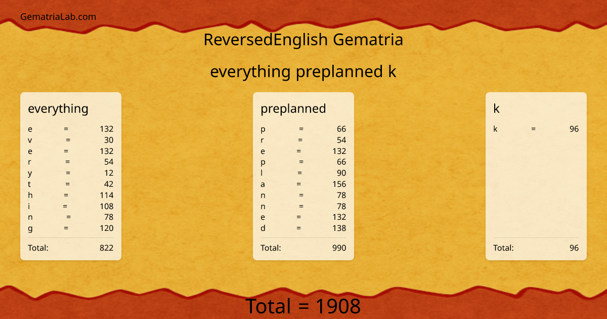everything preplanned k in reversedEnglish Gematria